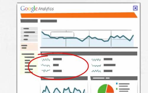 google analytics 3
