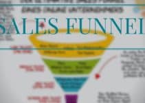 [INFOGRAFIK] Der Ultimative Sales Funnel Eines Online Unternehmers