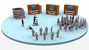 5 Schritte zum erfolgreichen Coach - von der Ausbildung bis zur Kundenakquise. 1